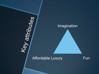 Imagination
Affordable Luxury Fun
 