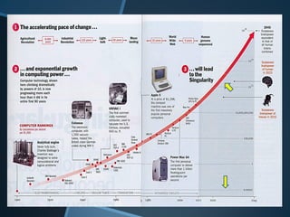 High beam strategy and trend spotting