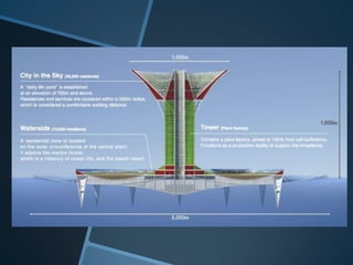 High beam strategy and trend spotting