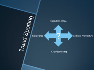 ?
Paperless office
Software Architecture
Crowdsourcing
Metaverse
 