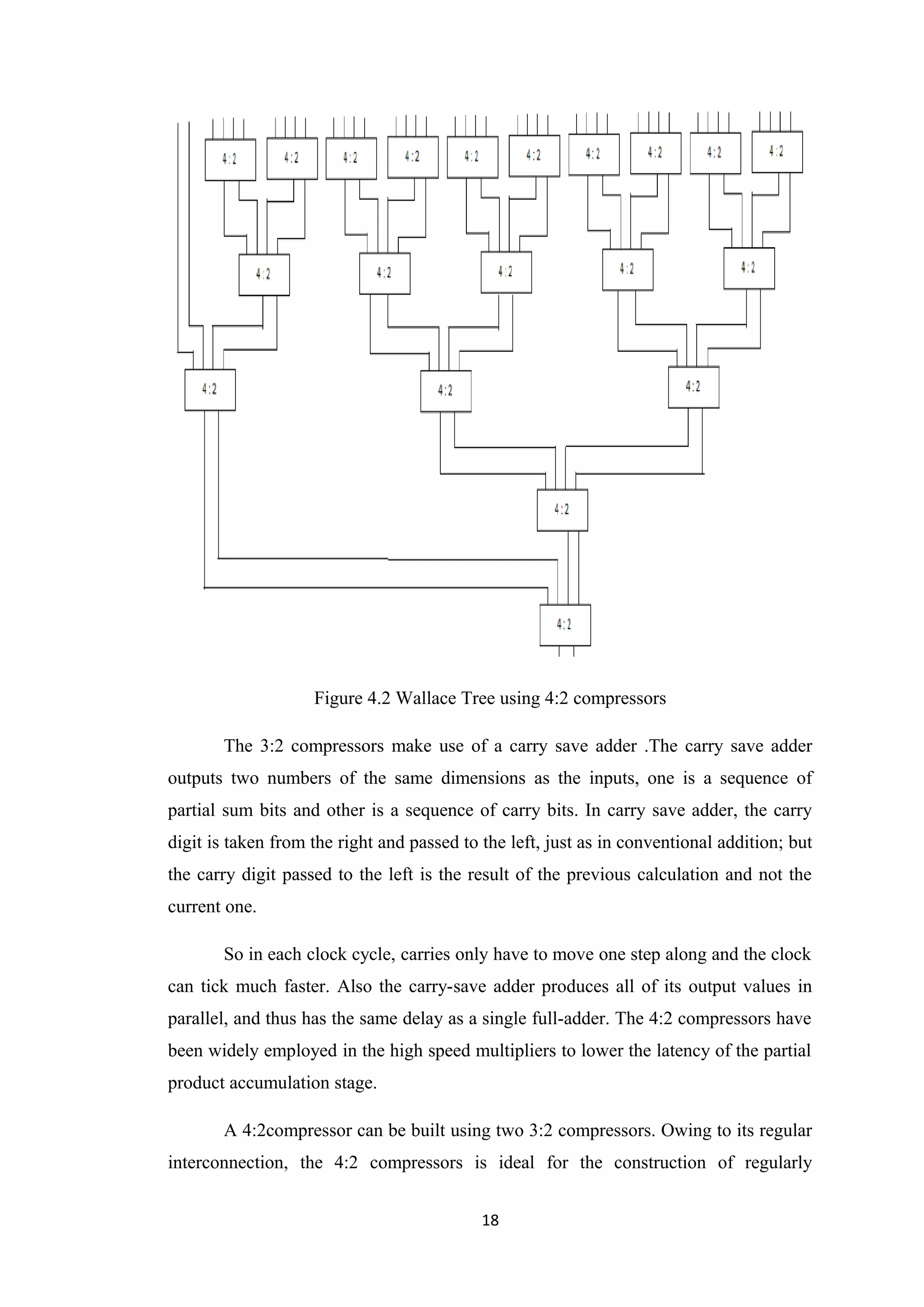Figure 4.2 Wallace Tree using 4:2 compressors

       The 3:2 compressors make use of a carry save adder .The carry save adder
outputs two numbers of the same dimensions as the inputs, one is a sequence of
partial sum bits and other is a sequence of carry bits. In carry save adder, the carry
digit is taken from the right and passed to the left, just as in conventional addition; but
the carry digit passed to the left is the result of the previous calculation and not the
current one.

       So in each clock cycle, carries only have to move one step along and the clock
can tick much faster. Also the carry-save adder produces all of its output values in
parallel, and thus has the same delay as a single full-adder. The 4:2 compressors have
been widely employed in the high speed multipliers to lower the latency of the partial
product accumulation stage.

       A 4:2compressor can be built using two 3:2 compressors. Owing to its regular
interconnection, the 4:2 compressors is ideal for the construction of regularly


                                            18
 