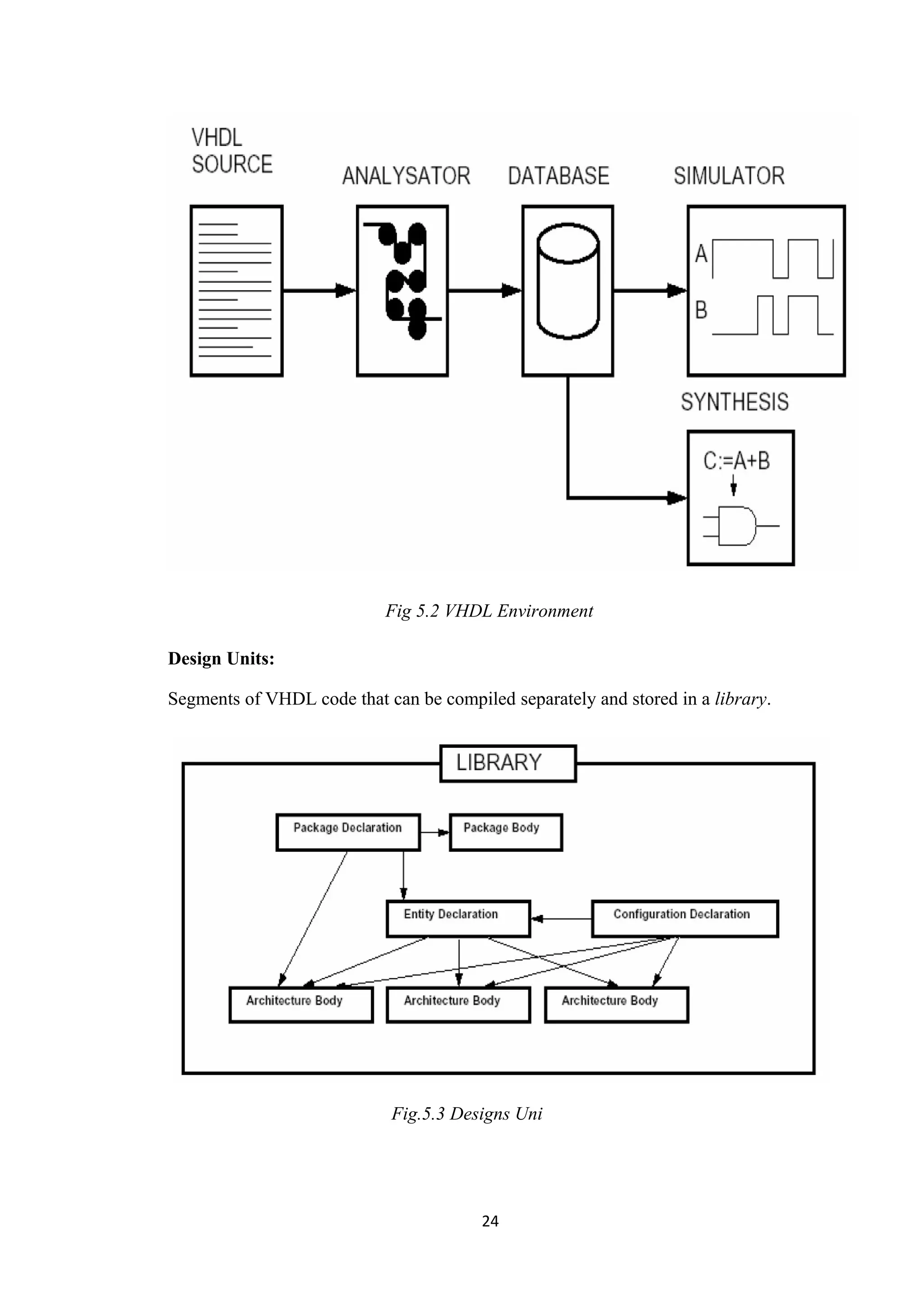 Fig 5.2 VHDL Environment

Design Units:

Segments of VHDL code that can be compiled separately and stored in a library.




                            Fig.5.3 Designs Uni




                                        24
 