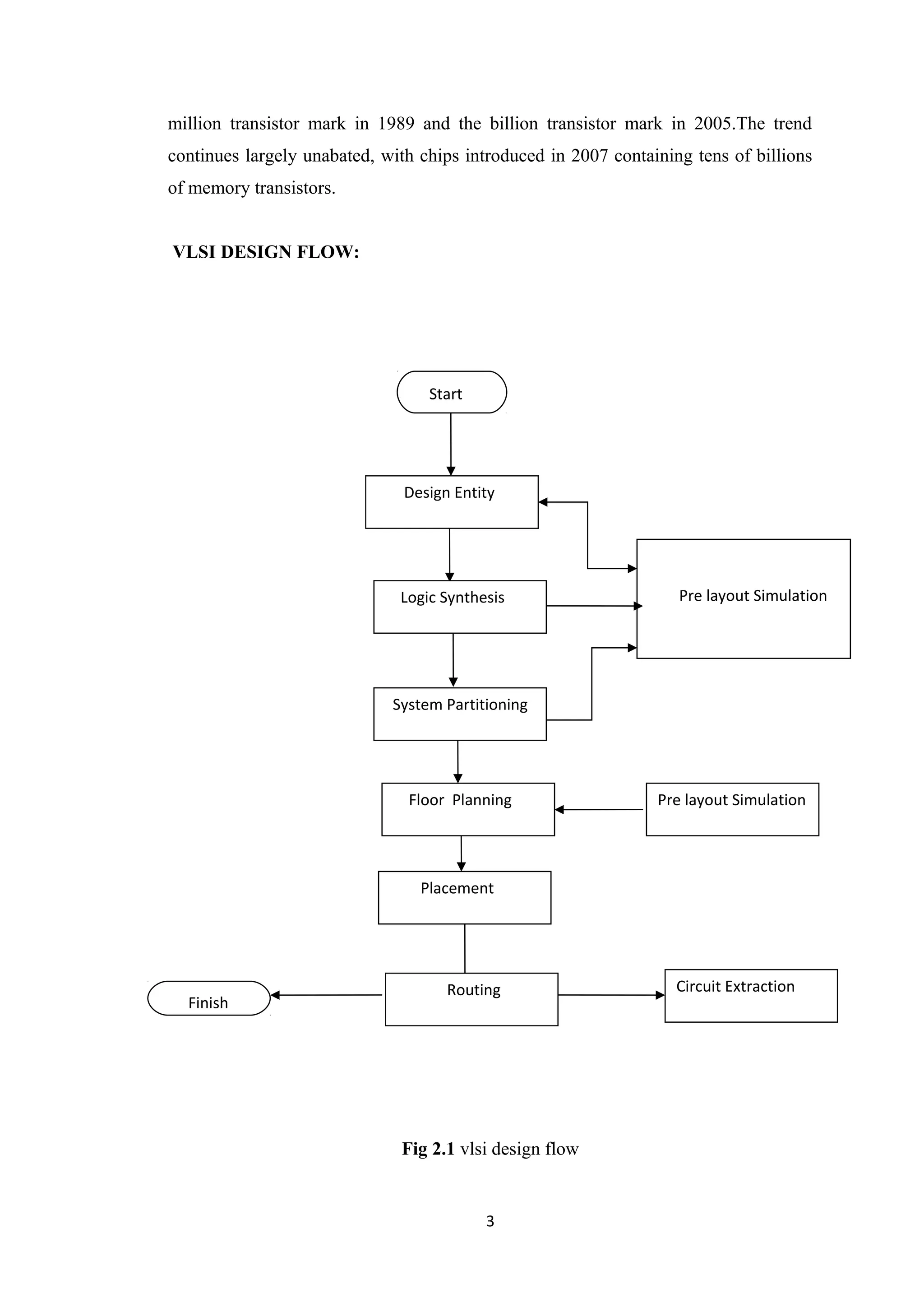 million transistor mark in 1989 and the billion transistor mark in 2005.The trend
continues largely unabated, with chips introduced in 2007 containing tens of billions
of memory transistors.


VLSI DESIGN FLOW:




                                  Start




                               Design Entity




                              Logic Synthesis                      Pre layout Simulation




                             System Partitioning




                               Floor Planning                   Pre layout Simulation




                                 Placement




                                     Routing                       Circuit Extraction
  Finish




                              Fig 2.1 vlsi design flow


                                          3
 