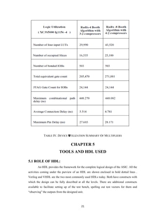 TABLE IV. DEVICE UTILIZATION SUMMARY OF MULTIPLIERS


                                    CHAPTER 5
                          TOOLS AND HDL USED

5.1 ROLE OF HDL:
        An HDL provides the framework for the complete logical design of the ASIC. All the
activities coming under the purview of an HDL are shown enclosed in bold dotted lines .
Verilog and VHDL are the two most commonly used HDLs today. Both have constructs with
which the design can be fully described at all the levels. There are additional constructs
available to facilitate setting up of the test bench, spelling out test vectors for them and
“observing” the outputs from the designed unit.



                                             21
 