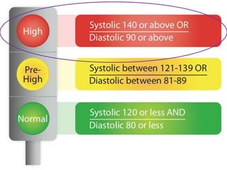 Hypertension / High Blood Pressure in Marathi