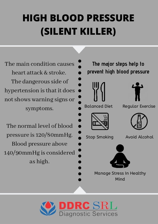 Bp 10167 Is Your Blood Pressure A Silent Killer - g14b535