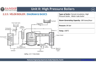 High Boiler Pressure Chapter 2323232.pptx
