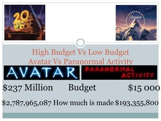 High Budget Vs Low Budget 
Avatar Vs Paranormal Activity 
$237 Million Budget $15 000 
$2,787,965,087 How much is made$193,355,800 
 