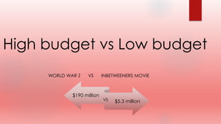 High budget vs Low budget
WORLD WAR Z VS INBETWEENERS MOVIE
$190 million
$5.3 millionVS
 