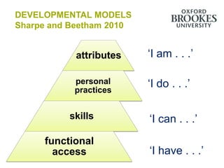 DEVELOPMENTAL MODELS
Sharpe and Beetham 2010


            attributes    „I am . . .‟

           personal
           practices
                          „I do . . .‟

          skills          „I can . . .‟
     functional
       access             „I have . . .‟
 