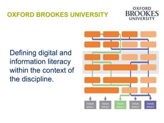 OXFORD BROOKES UNIVERSITY




Defining digital and
information literacy
within the context of
the discipline.
 