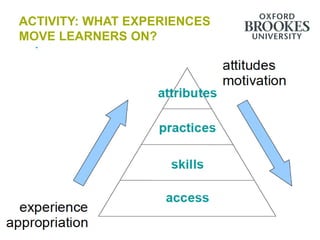 ACTIVITY: WHAT EXPERIENCES
MOVE LEARNERS ON?
 