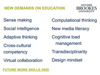 NEW DEMANDS ON EDUCATION


Sense making              Computational thinking
Social intelligence       New media literacy
Adaptive thinking         Cognitive load
Cross-cultural             management
competency                Transdisciplinarity
Virtual collaboration     Design mindset

FUTURE WORK SKILLS 2020
 
