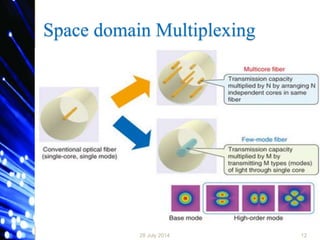 High capacity optical | PPSX