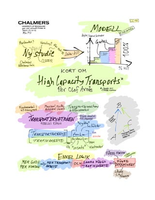 High Capacity Transports presentation Almedalen 2012