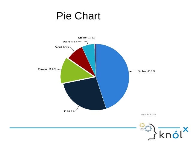 Pie Chart Highcharts