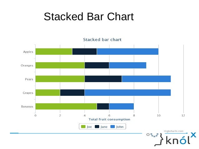 example chart jquery Highcharts