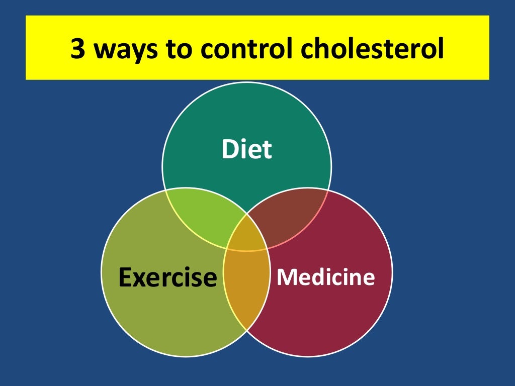 How to control High Cholesterol