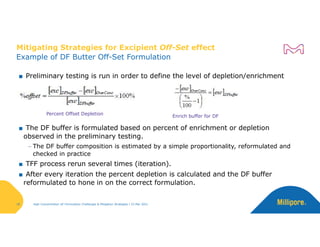 High concentration uf formulation challenges & mitigation strategies by ...