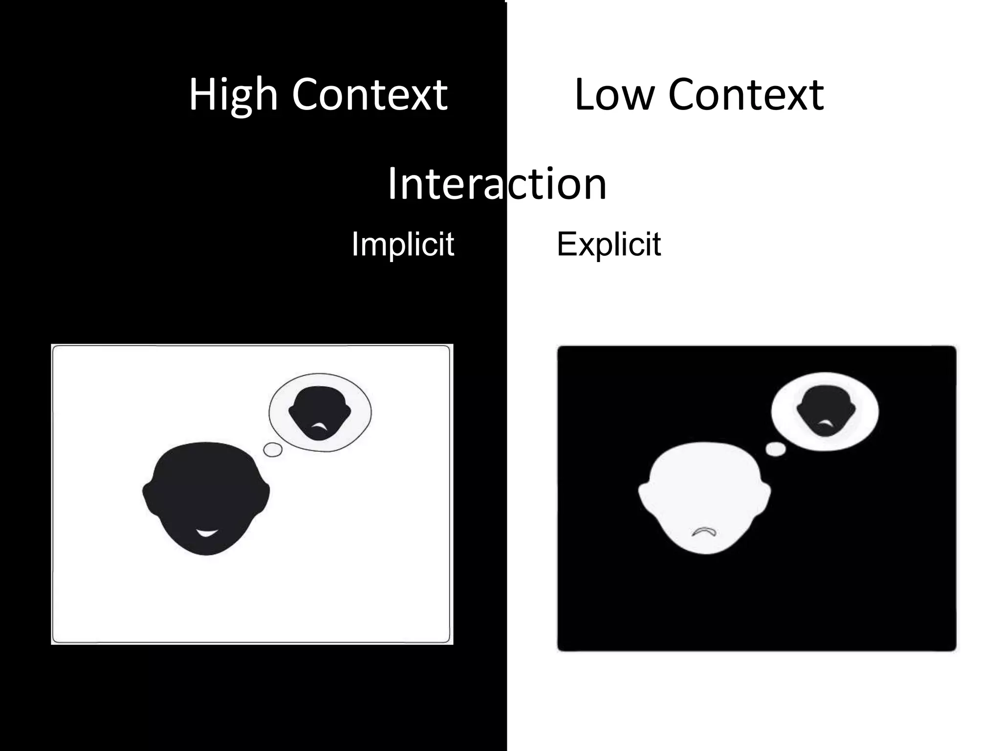 High context vs low context ! | PPT