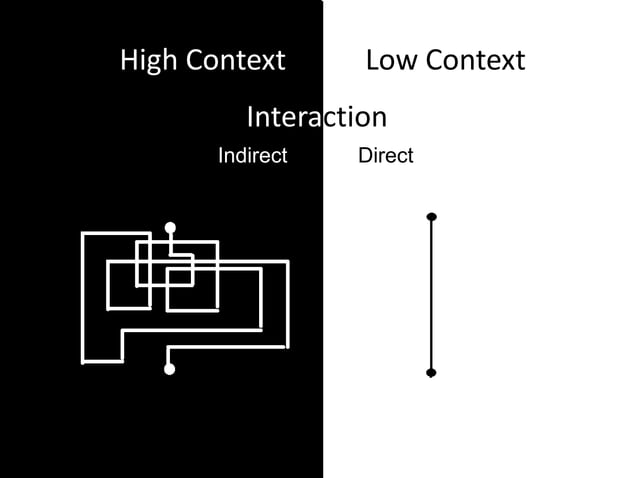 High context vs low context ! | PPT