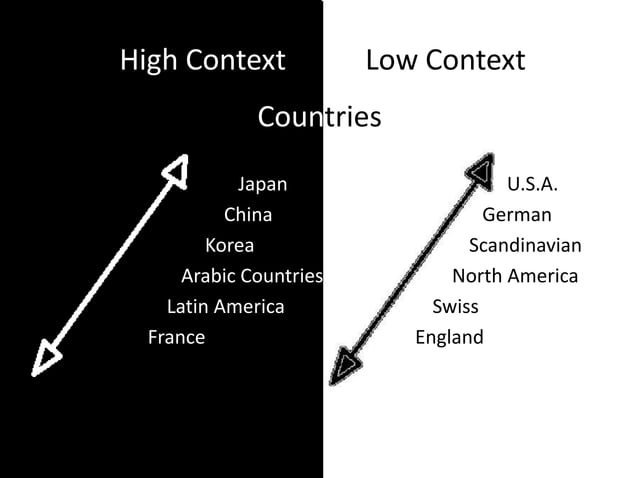 High Context Vs Low Context Ppt High Context Vs Low Context Ppt