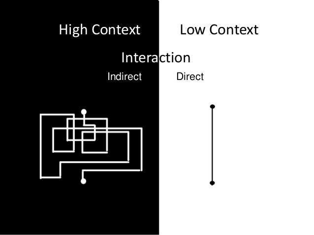 High context vs low context