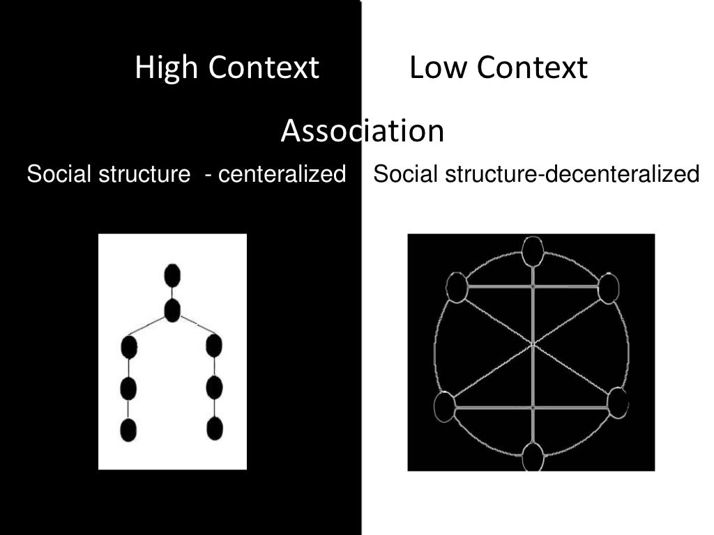 High context vs low context
