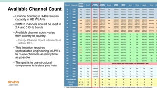 13
Available Channel Count
– Channel bonding (HT40) reduces
capacity in HD WLANs
– 20MHz channels should be used in
2.4 and 5 GHz bands
– Available channel count varies
from country to country.
– Europe Channel Count is limited to 4
without DFS
– This limitation requires
sophisticated engineering in LPV’s
to re-use channels as many time
as possible
– The goal is to use structural
components to isolate pico-cells
 