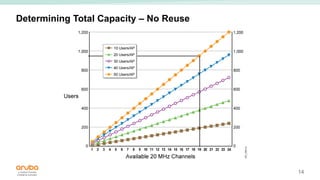 14
Determining Total Capacity – No Reuse
 
