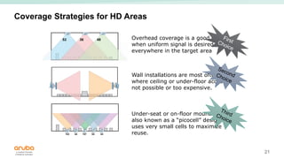 21
Coverage Strategies for HD Areas
Overhead coverage is a good choice
when uniform signal is desired
everywhere in the target area
Under-seat or on-floor mounting –
also known as a “picocell” design –
uses very small cells to maximize
reuse.
Wall installations are most often seen
where ceiling or under-floor access is
not possible or too expensive.
 