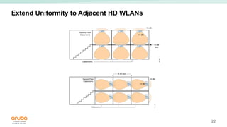 22
Extend Uniformity to Adjacent HD WLANs
 