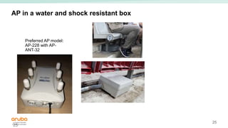 25
AP in a water and shock resistant box
25
Preferred AP model:
AP-228 with AP-
ANT-32
 