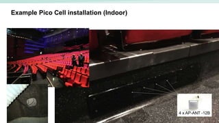 26
Example Pico Cell installation (Indoor)
4 x AP-ANT -12B
 