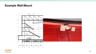 27
Example Wall-Mount
 
