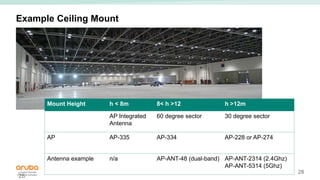 28
Example Ceiling Mount
28
Mount Height h < 8m 8< h >12 h >12m
AP Integrated
Antenna
60 degree sector 30 degree sector
AP AP-335 AP-334 AP-228 or AP-274
Antenna example n/a AP-ANT-48 (dual-band) AP-ANT-2314 (2.4Ghz)
AP-ANT-5314 (5Ghz)
 
