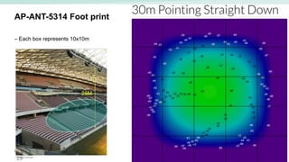 29
AP-ANT-5314 Foot print
– Each box represents 10x10m
29
25M
 