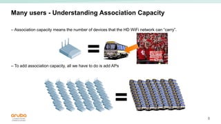 6
Many users - Understanding Association Capacity
– Association capacity means the number of devices that the HD WiFi network can “carry”.
– To add association capacity, all we have to do is add APs
=
=
 