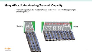 7
Many APs - Understanding Transmit Capacity
– Transmit capacity is the number of lanes on the road - (or out of the parking lot
after the game)!
2.4GHz 5GHz
1 6 11
36 40 44 48 149 153 157 161 165
 