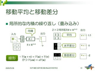 移動平均と移動差分
◼ 局所的な内積の繰り返し（畳み込み）
2020/5/28 IST/ME/SIP/IE/MI/BioX合同研究会
0-1 1
-1 1
-1 -1
1 1
水平差分
垂直差分
抽出
𝐟,⋅
𝐟 ∈ ℝ2×2
¼ ¼
¼ ¼
入力
2 2
1 1
1.5平均
出力
内積 出力
？
２×２局所配列𝐟 ∈ ℝ2×2
線形 ∵ 𝑇 𝐮 + 𝐯 = 𝑇 𝐮 + 𝑇 𝐯
かつ 𝑇 𝑎𝐮 = 𝑎𝑇 𝐮
-2
13
 