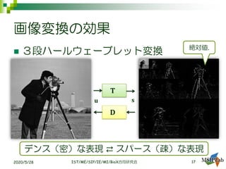画像変換の効果
◼ ３段ハールウェーブレット変換
2020/5/28 IST/ME/SIP/IE/MI/BioX合同研究会
𝐓
𝐃
デンス（密）な表現 ⇄ スパース（疎）な表現
絶対値.
𝐬𝐮
17
 