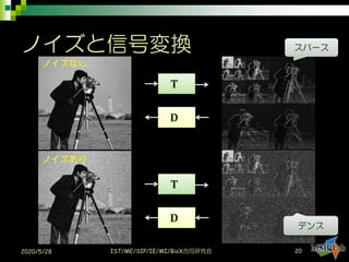ノイズと信号変換
2020/5/28 IST/ME/SIP/IE/MI/BioX合同研究会
𝐓
𝐃
𝐓
𝐃
デンス
スパース
20
 