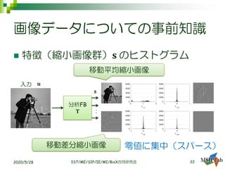 画像データについての事前知識
◼ 特徴（縮小画像群）𝐬 のヒストグラム
2020/5/28 IST/ME/SIP/IE/MI/BioX合同研究会
分析FB
𝐓 ：
入力
𝐬
𝐮
移動差分縮小画像
移動平均縮小画像
零値に集中（スパース）
22
 