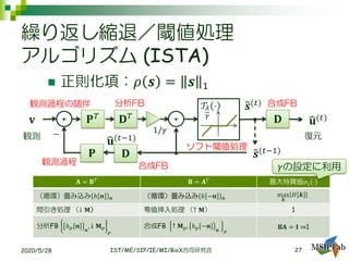 繰り返し縮退／閾値処理
アルゴリズム (ISTA)
◼ 正則化項：𝜌 𝒔 = 𝒔 1
2020/5/28 IST/ME/SIP/IE/MI/BioX合同研究会
𝒯𝜆
𝛾
⋅
𝐯
観測
𝐏 𝑇 𝐃 𝑇
𝐏 𝐃 ො𝒔(𝑡−1)
+ + 𝐃
ො𝒔(𝑡)
ෝ𝐮(𝑡)
復元− 1/𝛾
ෝ𝐮(𝑡−1)
合成FB
分析FB
観測過程
合成FB観測過程の随伴
ソフト閾値処理
27
𝐀 = 𝐁 𝑇
𝐁 = 𝐀 𝑇
最大特異値𝜎1 ⋅
（循環）畳み込み ℎ 𝒏 𝒏 （循環）畳み込み ℎ −𝒏 𝒏
max
𝒌
𝐻 𝒌
間引き処理 （↓ 𝐌） 零値挿入処理 （↑ 𝐌） 1
分析FB ℎ 𝑝 𝒏 𝒏
, ↓ 𝐌 𝑝
𝑝
合成FB ↑ 𝐌 𝑝, ℎ 𝑝 −𝒏 𝒏 𝑝
𝐁𝐀 = 𝐈 ⇒1
𝛾の設定に利用
 
