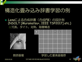 構造化畳み込み辞書学習の例
◼ Lenaによる合成辞書（合成FB）の設計例
(NSOLT [Muramatsu+, IEEE TSP2017] etc.)
 冗長，タイト，対称，階層構造
2020/5/28 IST/ME/SIP/IE/MI/BioX合同研究会
教師画像 学習した要素画像群
32
 