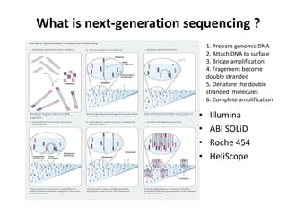 1. Prepare genomic DNA
2. Attach DNA to surface
3. Bridge amplification
4. Fragement become
double stranded
5. Denature the double
stranded molecules
6. Complete amplification
• Illumina
• ABI SOLiD
• Roche 454
• HeliScope
What is next-generation sequencing ?
 