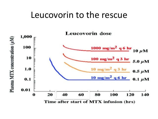 is 15mg of methotrexate high is 15mg of methotrexate high