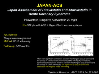JAPAN-ACS
Japan Assessment of Pitavastatin and Atorvastatin in
Acute Coronary Syndrome
Pitavastatin 4 mg/d vs Atorvastatin 20 mg/d
OBJECTIVE:
Plaque volum regression
Method: IVUS volumetry
N = 307 pts with ACS + Hyper-Chol + coronary plaque
Takafumi Hiro et al. -JACC 2009;54:293-302
Follow-up: 8-12 months
There were significant correlations between the change in plaque volume and
the change in external elastic membrane (EEM) volume (A), whereas no
significant correlation was observed between the change in plaque volume and
the change in lumen volume (B). The regression of plaque volume was
associated with negative vessel remodeling.
 