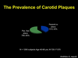The Prevalence of Carotid Plaques
Pacienti cu
placa;
515; 40%
Pac. fara
placa;
780; 60%
N = 1295 subjects Age 40-90 yrs; M 720: F 575
Andritoiu A, nepubl.
 