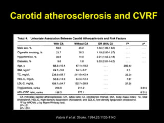 Carotid atherosclerosis and CVRF
Fabris F et al. Stroke. 1994;25:1133-1140
 